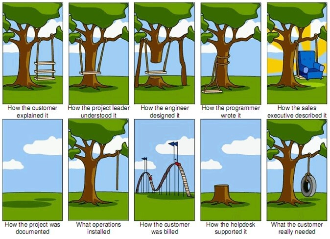 Project communication illustrated through conflicting swing designs