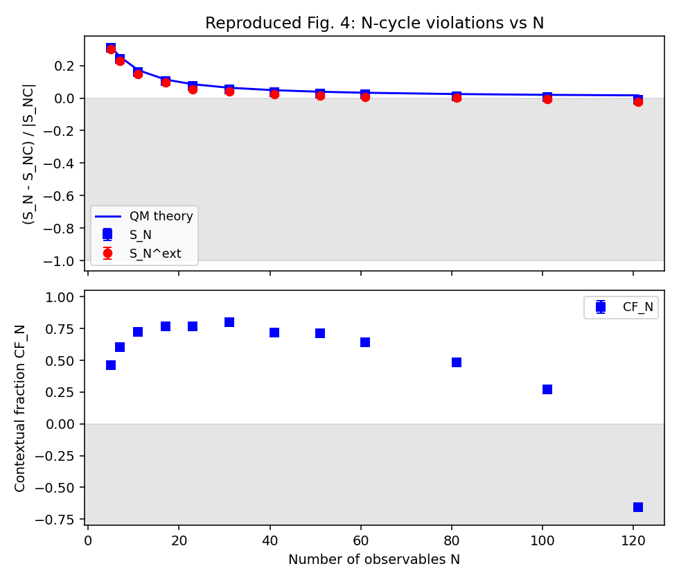 Reproduced Fig. 4